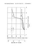 METHOD OF DRIVING A LASER DIODE diagram and image