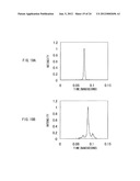 ALIGNMENT METHOD OF SEMICONDUCTOR OPTICAL AMPLIFIER AND LIGHT OUTPUT     DEVICE diagram and image