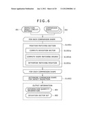 Method and Apparatus For Inspecting Defect Of Pattern Formed On     Semiconductor Device diagram and image