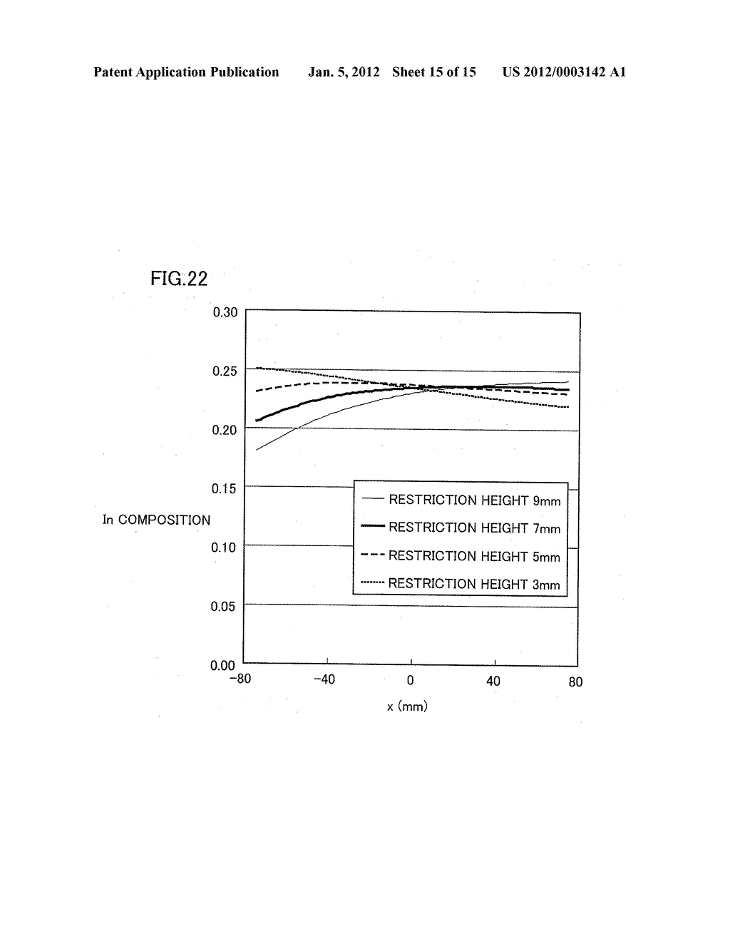 VAPOR-PHASE PROCESS APPARATUS, VAPOR-PHASE PROCESS METHOD, AND SUBSTRATE - diagram, schematic, and image 16