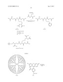 DENDRIMER BASED NANODEVICES FOR THERAPEUTIC AND IMAGING PURPOSES diagram and image