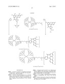 DENDRIMER BASED NANODEVICES FOR THERAPEUTIC AND IMAGING PURPOSES diagram and image