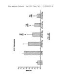 DENDRIMER BASED NANODEVICES FOR THERAPEUTIC AND IMAGING PURPOSES diagram and image