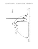 DENDRIMER BASED NANODEVICES FOR THERAPEUTIC AND IMAGING PURPOSES diagram and image