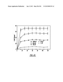 DENDRIMER BASED NANODEVICES FOR THERAPEUTIC AND IMAGING PURPOSES diagram and image