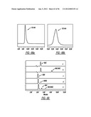 DENDRIMER BASED NANODEVICES FOR THERAPEUTIC AND IMAGING PURPOSES diagram and image