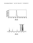 DENDRIMER BASED NANODEVICES FOR THERAPEUTIC AND IMAGING PURPOSES diagram and image