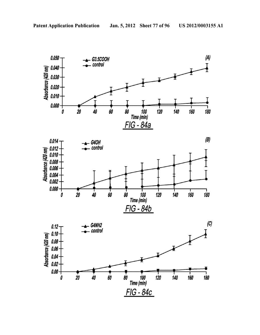 DENDRIMER BASED NANODEVICES FOR THERAPEUTIC AND IMAGING PURPOSES - diagram, schematic, and image 78