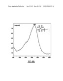 DENDRIMER BASED NANODEVICES FOR THERAPEUTIC AND IMAGING PURPOSES diagram and image