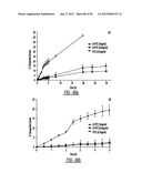 DENDRIMER BASED NANODEVICES FOR THERAPEUTIC AND IMAGING PURPOSES diagram and image