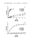 DENDRIMER BASED NANODEVICES FOR THERAPEUTIC AND IMAGING PURPOSES diagram and image