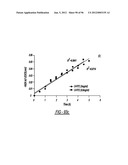 DENDRIMER BASED NANODEVICES FOR THERAPEUTIC AND IMAGING PURPOSES diagram and image