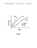 DENDRIMER BASED NANODEVICES FOR THERAPEUTIC AND IMAGING PURPOSES diagram and image