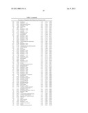 Biomarkers for Inflammatory Bowel Disease and Methods Using the Same diagram and image