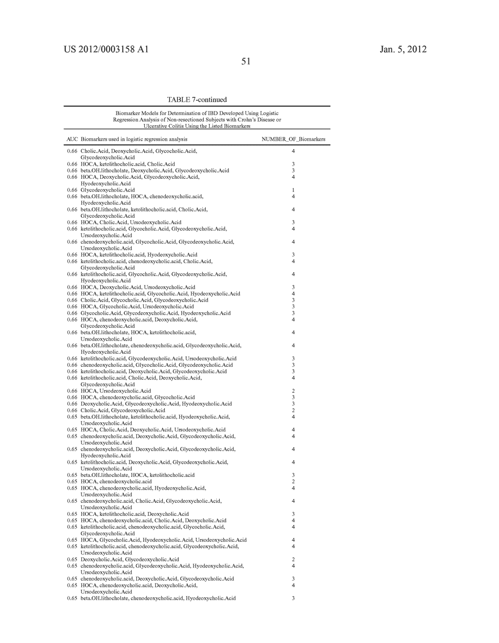 Biomarkers for Inflammatory Bowel Disease and Methods Using the Same - diagram, schematic, and image 53