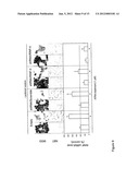 Novel Retinoid Inducible Factor and Uses Thereof diagram and image