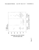 Novel Retinoid Inducible Factor and Uses Thereof diagram and image