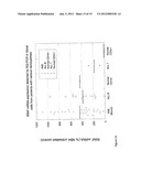 Novel Retinoid Inducible Factor and Uses Thereof diagram and image