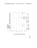 Novel Retinoid Inducible Factor and Uses Thereof diagram and image