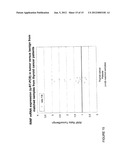 Novel Retinoid Inducible Factor and Uses Thereof diagram and image