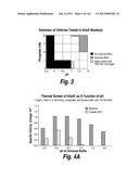 CNS DELIVERY OF THERAPEUTIC AGENTS diagram and image