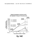 CNS DELIVERY OF THERAPEUTIC AGENTS diagram and image