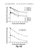 CNS DELIVERY OF THERAPEUTIC AGENTS diagram and image