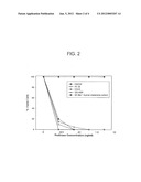 METHODS AND COMPOSITIONS FOR MODULATING PROLINE LEVELS diagram and image