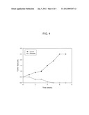 METHODS AND COMPOSITIONS FOR MODULATING PROLINE LEVELS diagram and image