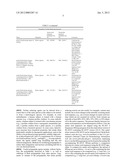 METHODS AND COMPOSITIONS FOR MODULATING PROLINE LEVELS diagram and image