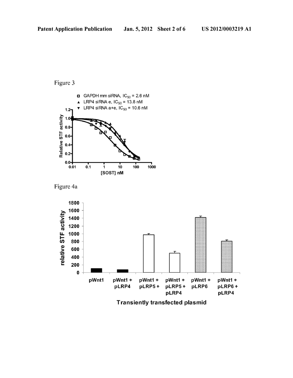 Compositions and Methods to Treat Bone Related Disorders - diagram, schematic, and image 03