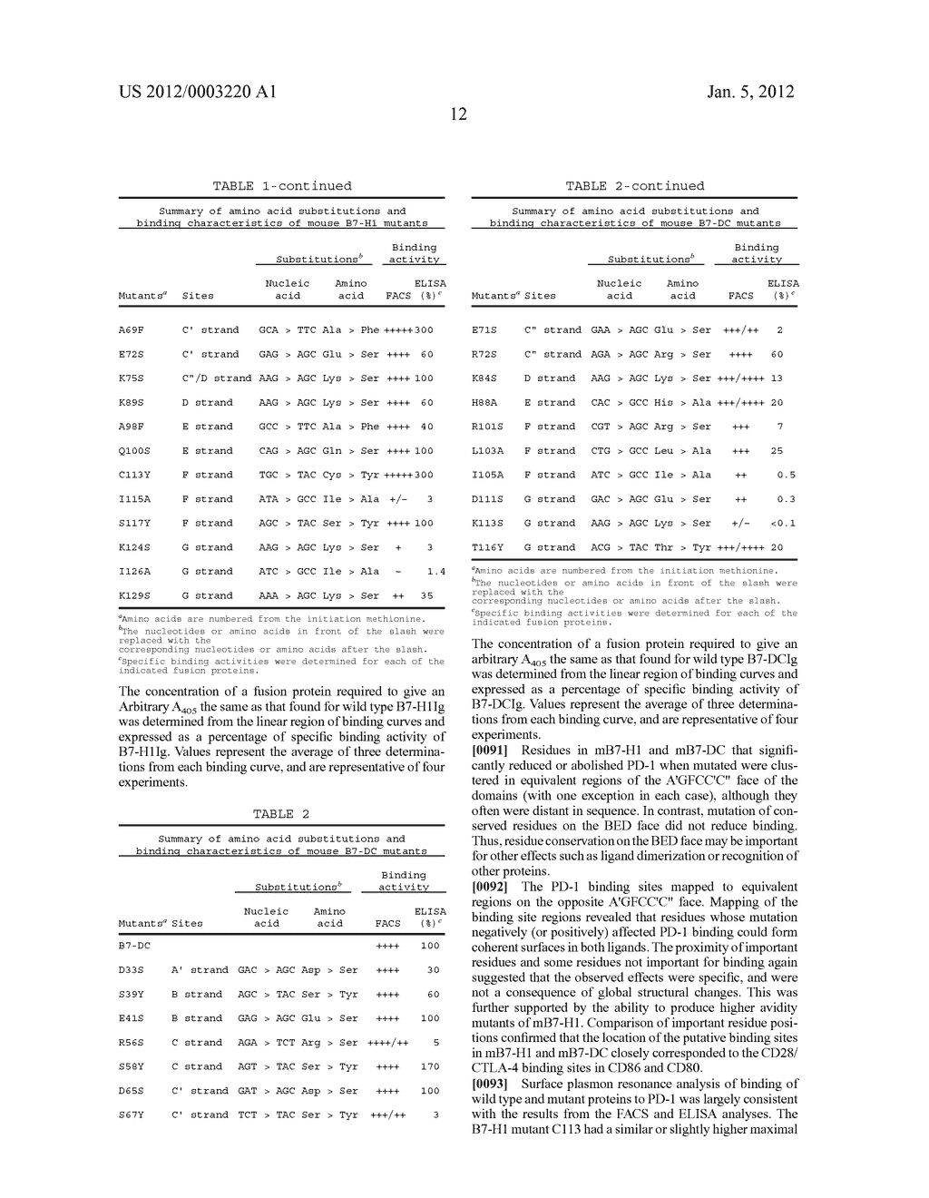 B7-DC Variants - diagram, schematic, and image 25