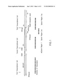 IMMUNOGENIC COMPOSITIONS FOR INDUCING AN IMMUNE RESPONSE TO HIV diagram and image