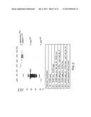 IMMUNOGENIC COMPOSITIONS FOR INDUCING AN IMMUNE RESPONSE TO HIV diagram and image