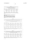 IMMUNOGENIC COMPOSITIONS FOR INDUCING AN IMMUNE RESPONSE TO HIV diagram and image