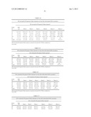 IMMUNOGENIC COMPOSITIONS FOR INDUCING AN IMMUNE RESPONSE TO HIV diagram and image