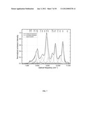 SINGLE-WALLED CARBON NANOTUBE/SIRNA COMPLEXES AND METHODS RELATED THERETO diagram and image