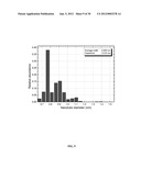 SINGLE-WALLED CARBON NANOTUBE/SIRNA COMPLEXES AND METHODS RELATED THERETO diagram and image