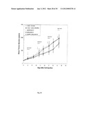 SINGLE-WALLED CARBON NANOTUBE/SIRNA COMPLEXES AND METHODS RELATED THERETO diagram and image