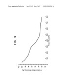 CERAMIC/STRUCTURAL PROTEIN COMPOSITES AND METHOD OF PREPARATION THEREOF diagram and image