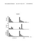 METHODS FOR INDUCING AN IMMUNE RESPONSE diagram and image