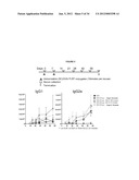 METHODS FOR INDUCING AN IMMUNE RESPONSE diagram and image