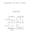 METHODS FOR INDUCING AN IMMUNE RESPONSE diagram and image