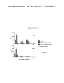 METHODS FOR INDUCING AN IMMUNE RESPONSE diagram and image