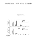 METHODS FOR INDUCING AN IMMUNE RESPONSE diagram and image