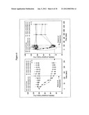 Pharmaceutical composition of nanoparticles for protein drug delivery diagram and image