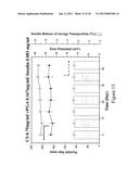 Pharmaceutical composition of nanoparticles for protein drug delivery diagram and image