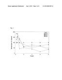 Solid Dosage Forms Of Bendamustine diagram and image