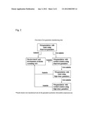 Solid Dosage Forms Of Bendamustine diagram and image