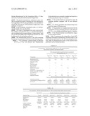 Solid Dosage Forms Of Bendamustine diagram and image